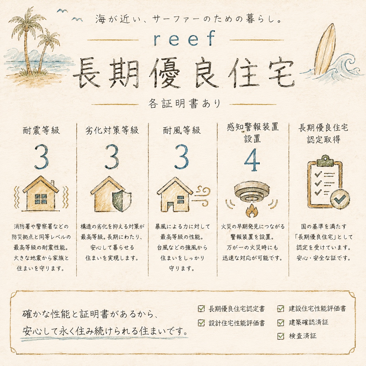 長期優良住宅・各証明書あり（耐震等級3・劣化対策等級3・耐風等級3・感知警報装置設置4・長期優良住宅認定取得）